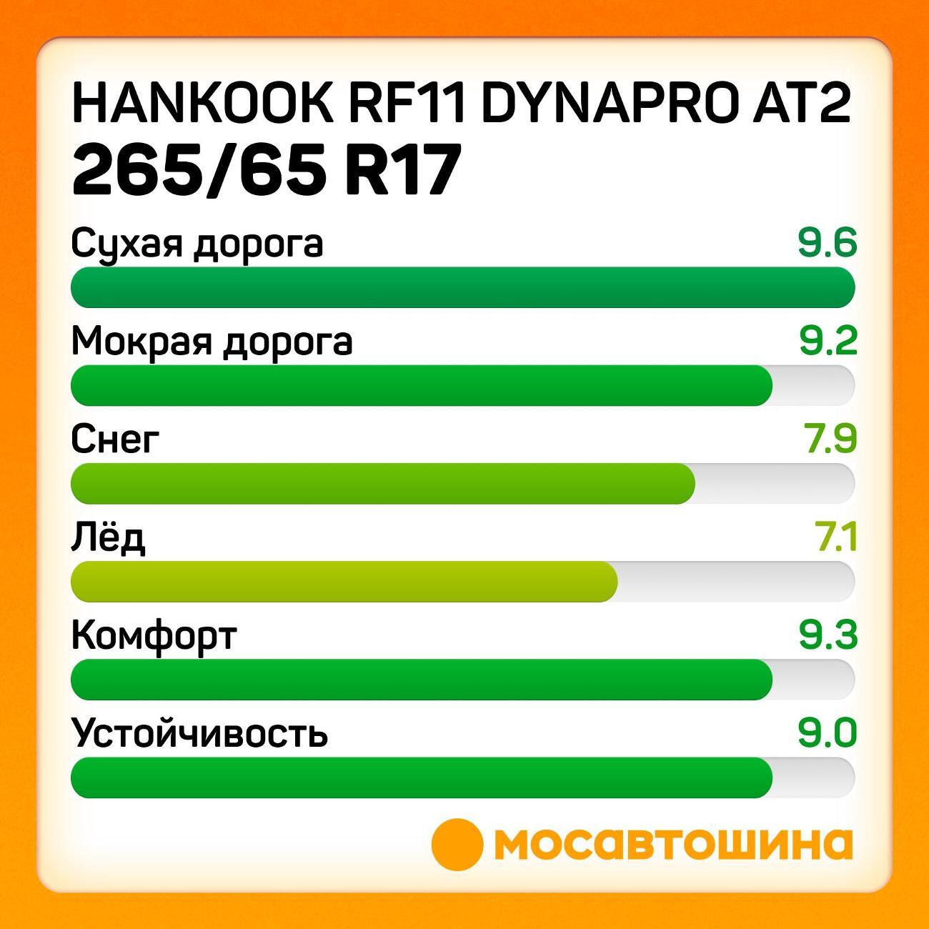 Шина автомобильная Hankook RF11 Dynapro AT2 265/65 R17 112T