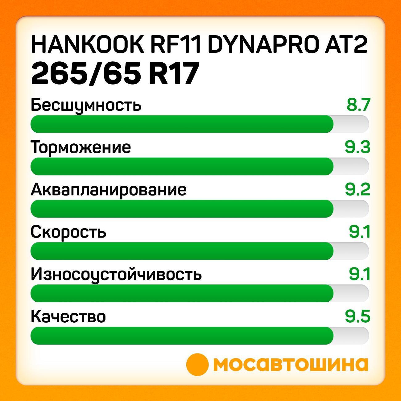 Шина автомобильная Hankook RF11 Dynapro AT2 265/65 R17 112T