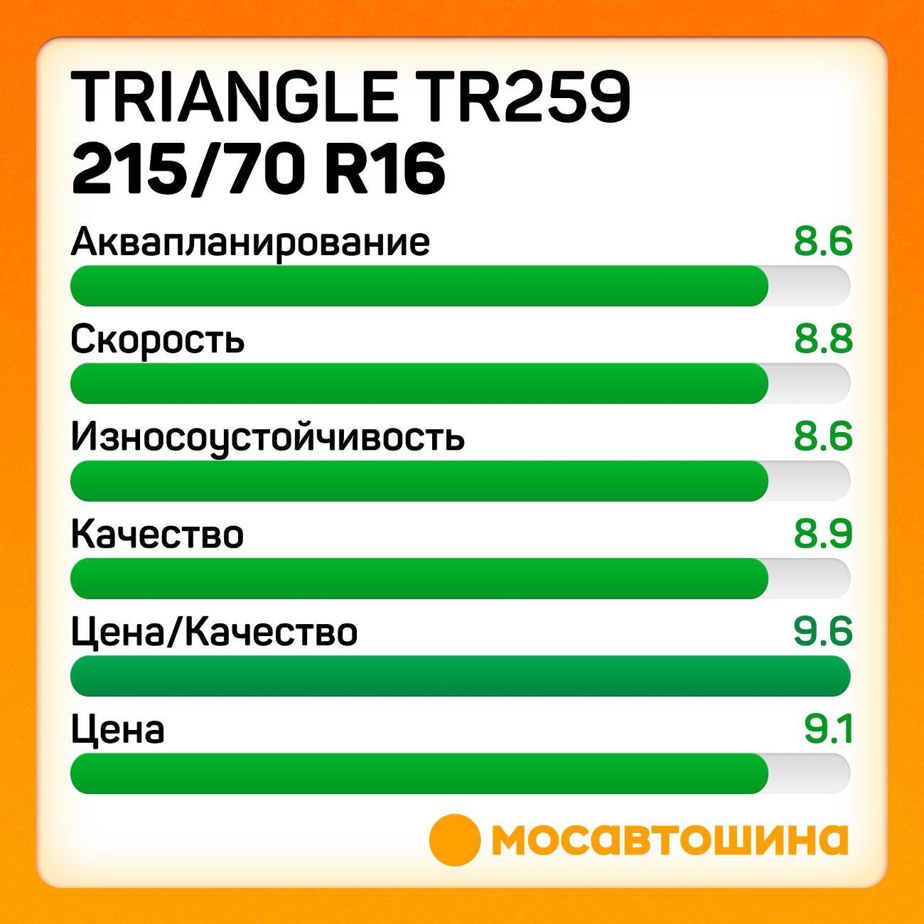 Шина автомобильная TRIANGLE TR259 215/70 R16 100H