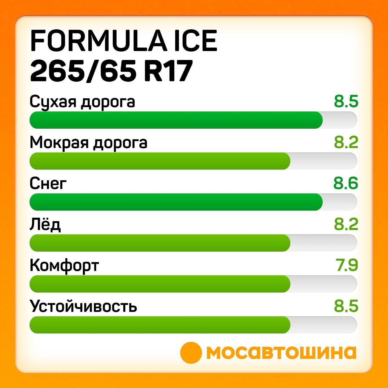 Шина автомобильная Formula Ice 265/65 R17 112T