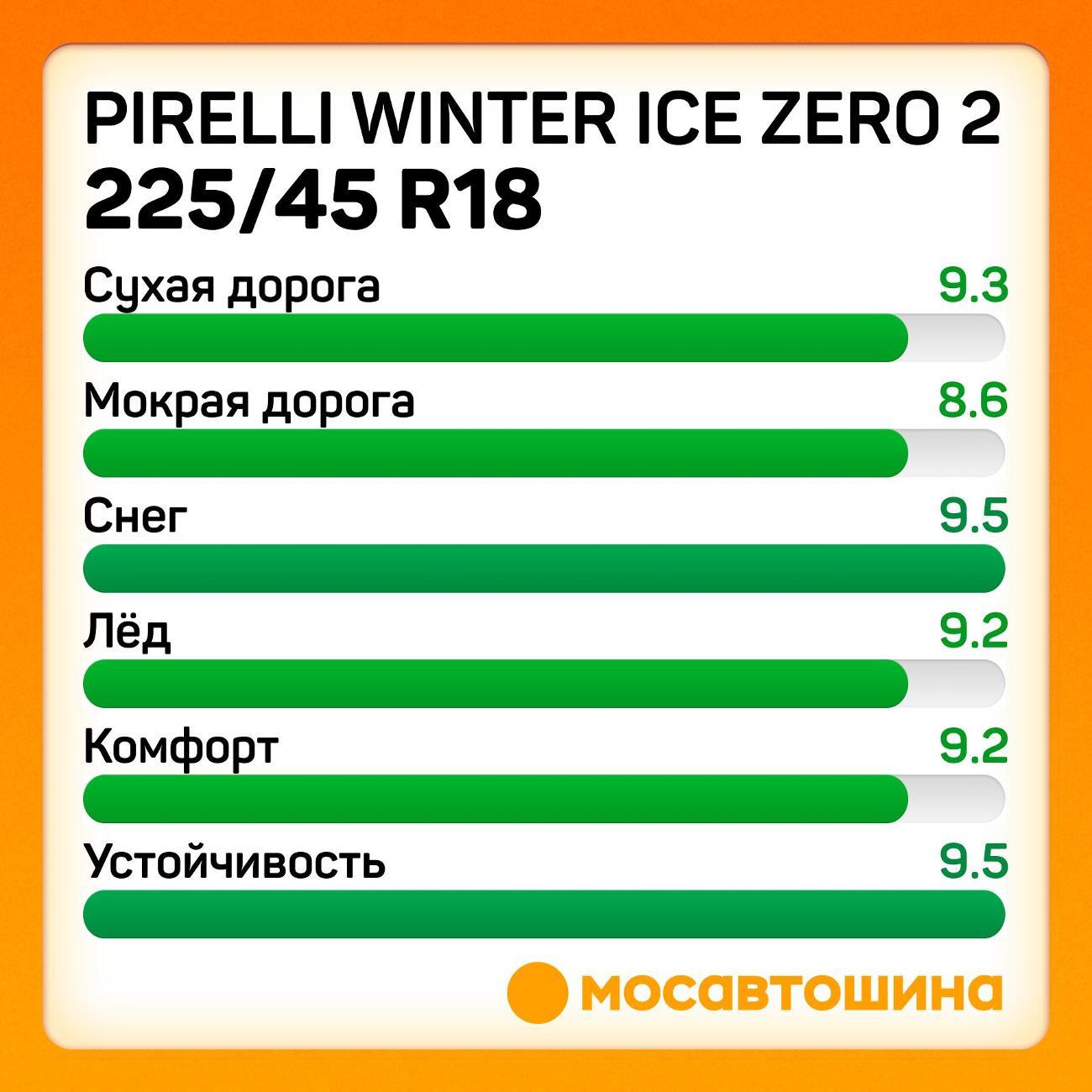 Шина автомобильная Pirelli Winter Ice Zero 2 225/45 R18 95H XL