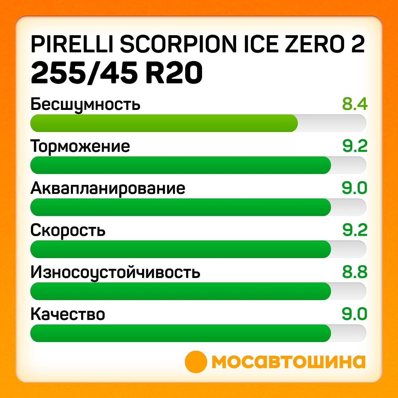 Шина автомобильная Pirelli Scorpion Ice Zero 2 255/45 R20 105H XL