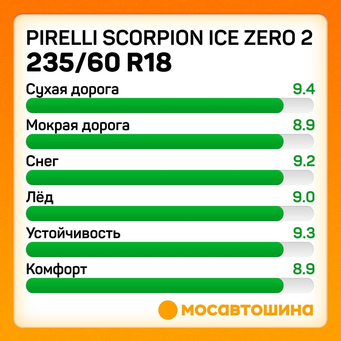 Шина автомобильная Pirelli Scorpion Ice Zero 2 235/60 R18 107H XL