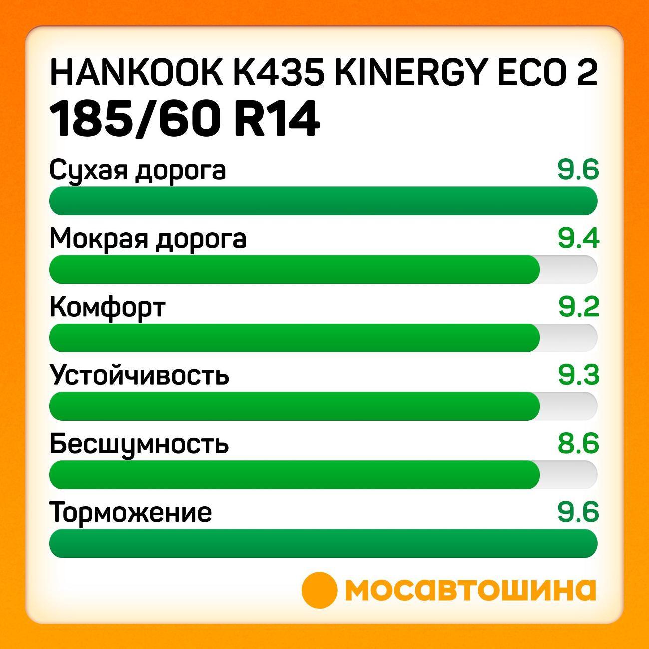 Шина автомобильная Hankook K435 Kinergy Eco 2 185/60 R14 82H