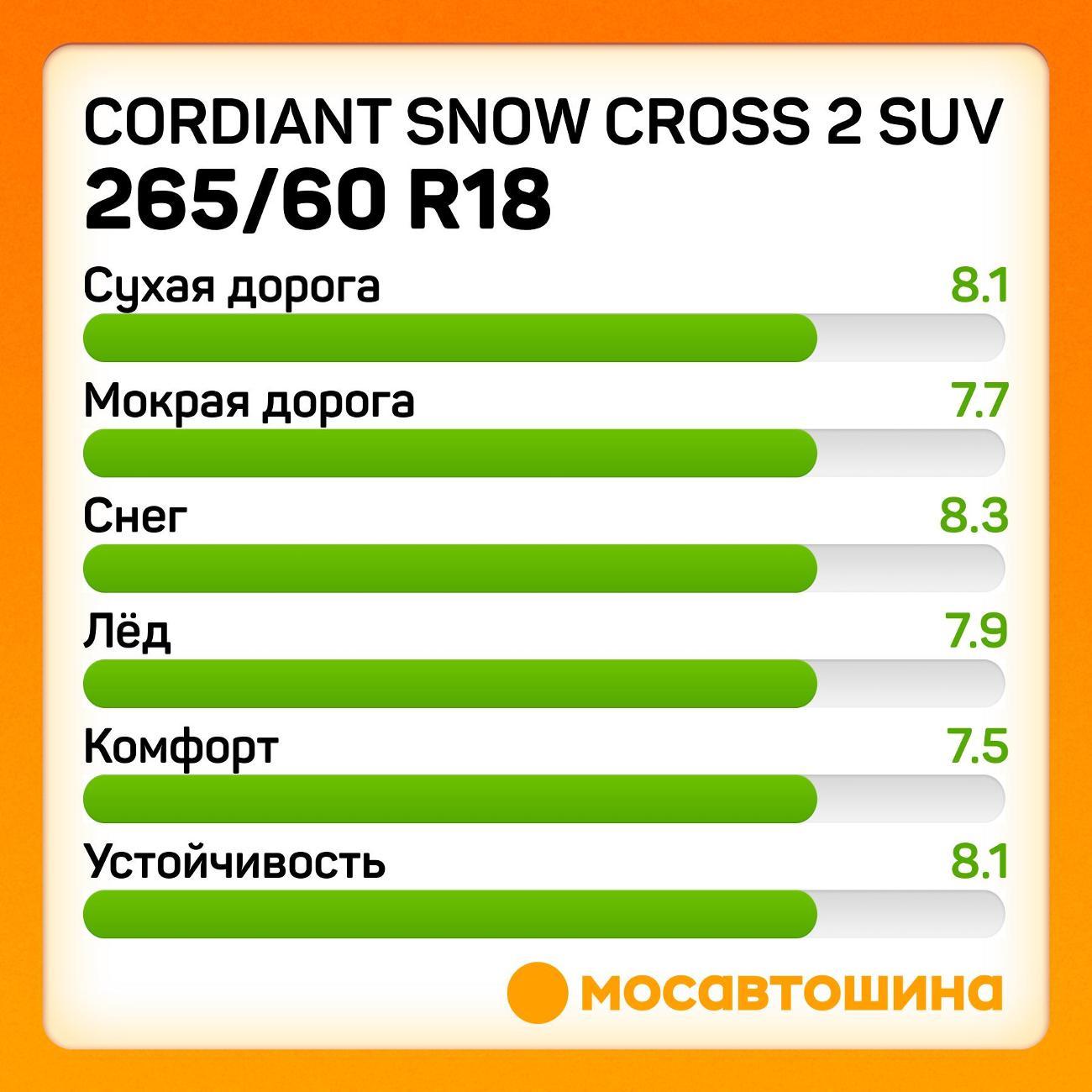 Шина автомобильная Cordiant Snow Cross 2 SUV 265/60 R18 114T