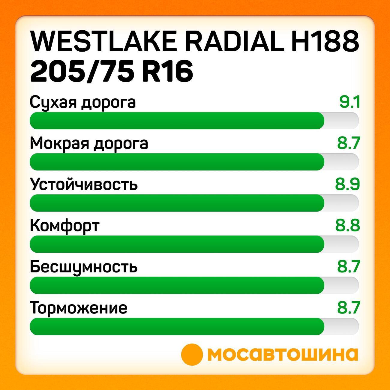 Шина автомобильная WestLake Radial H188 205/75 R16C 110/108Q