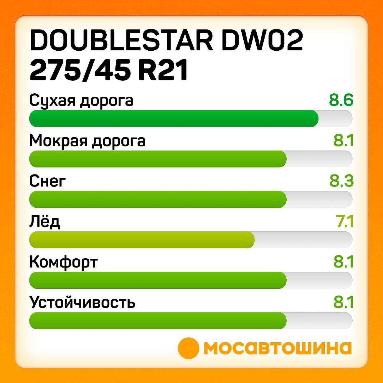 Шина автомобильная Doublestar DW02 275/45 R21 110T