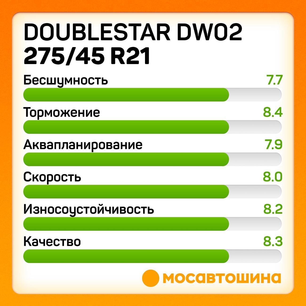 Шина автомобильная Doublestar DW02 275/45 R21 110T