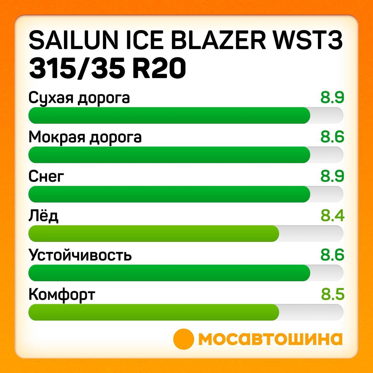 Шина автомобильная Sailun Ice Blazer WST3 315/35 R20 110T XL