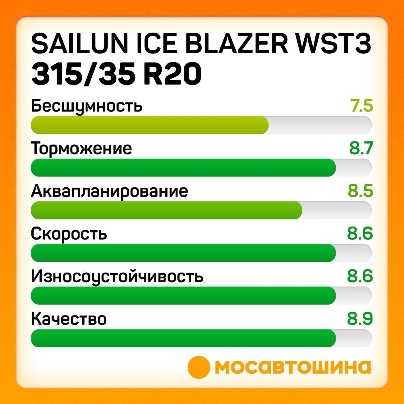 Шина автомобильная Sailun Ice Blazer WST3 315/35 R20 110T XL