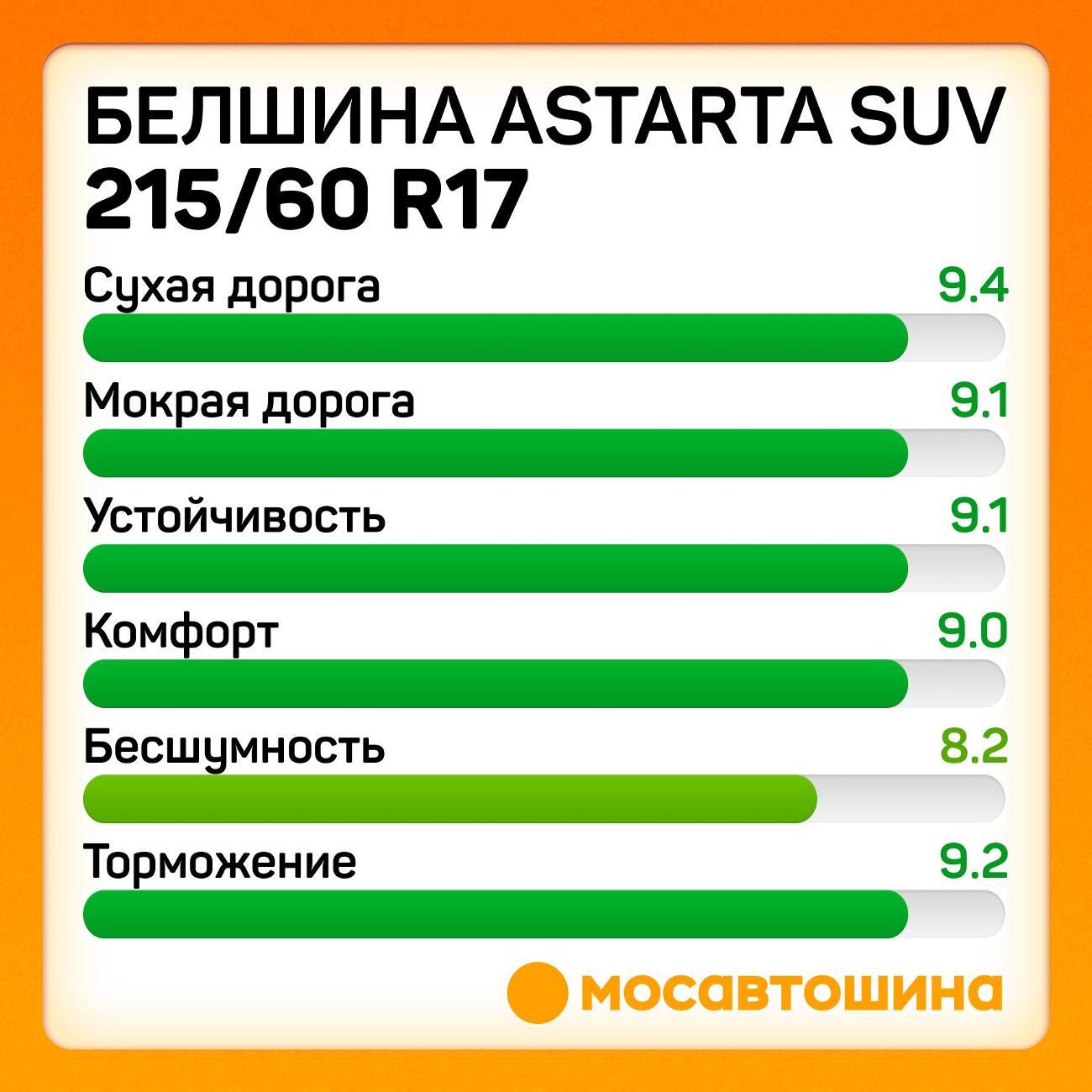 Шина автомобильная Белшина Astarta SUV 215/60 R17 96H