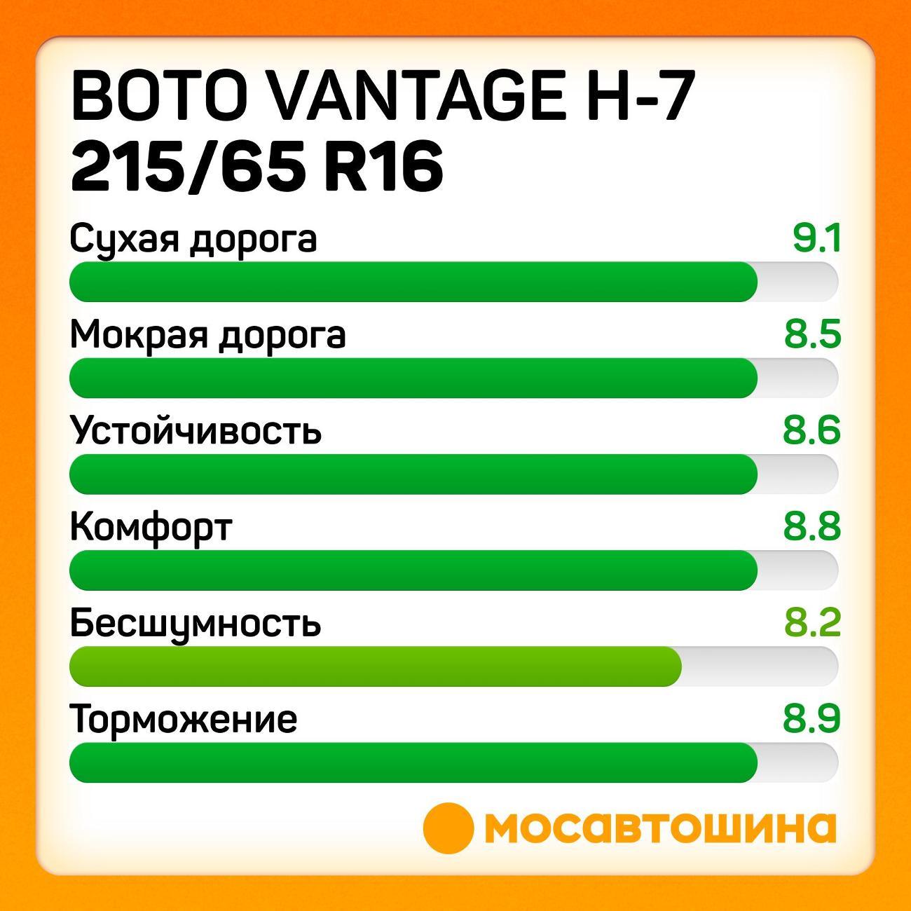 Шина автомобильная Boto Vantage H-7 215/65 R16 98H