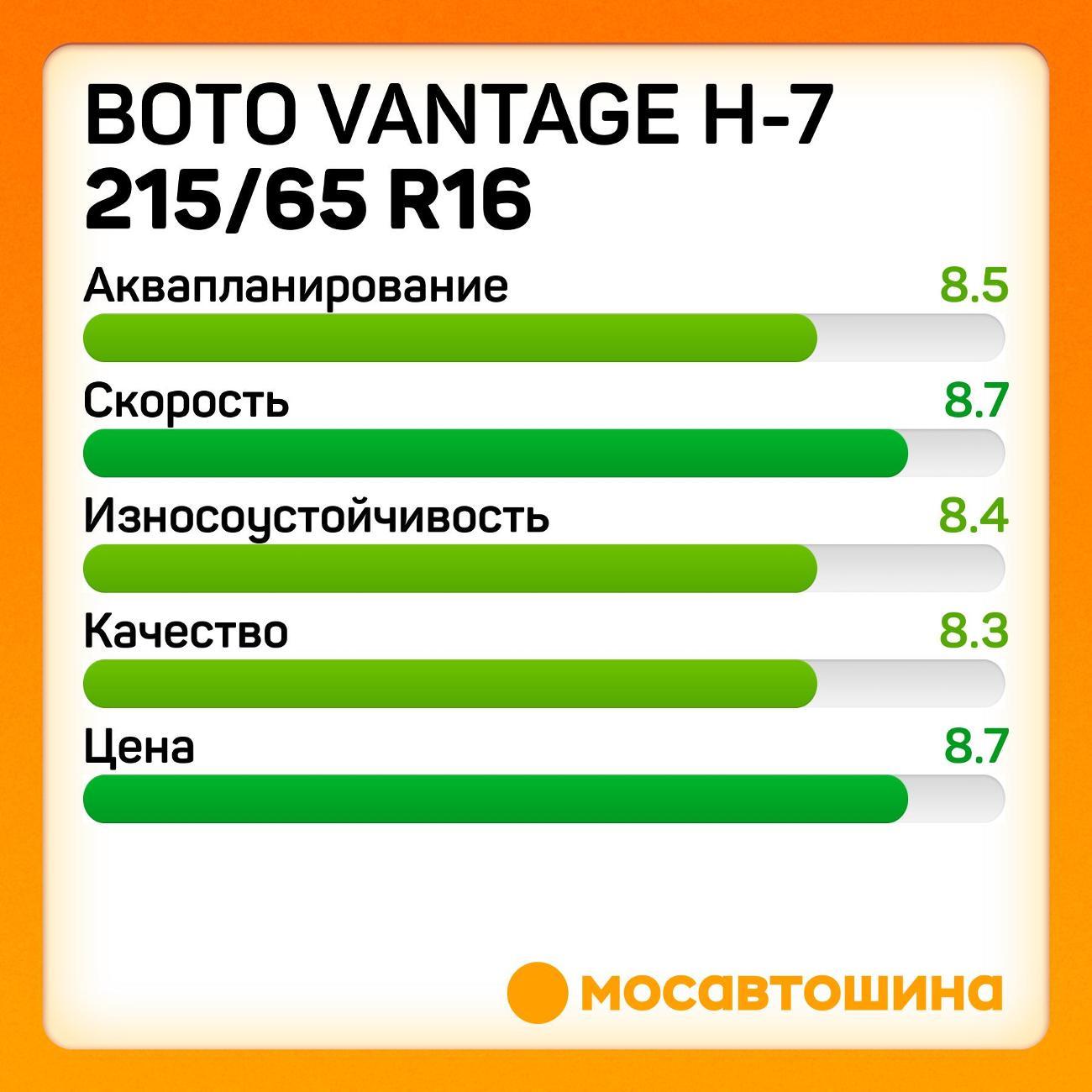 Шина автомобильная Boto Vantage H-7 215/65 R16 98H