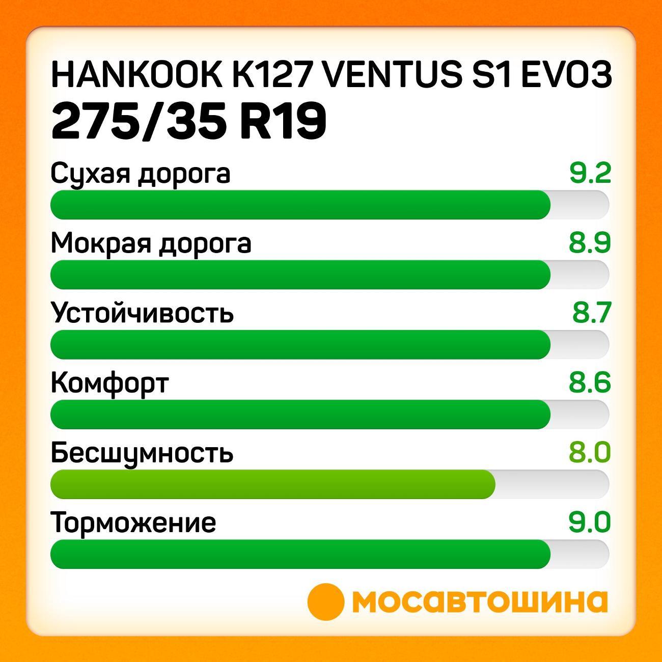Шина автомобильная Hankook K127 Ventus S1 Evo3 275/35 R19 100Y XL