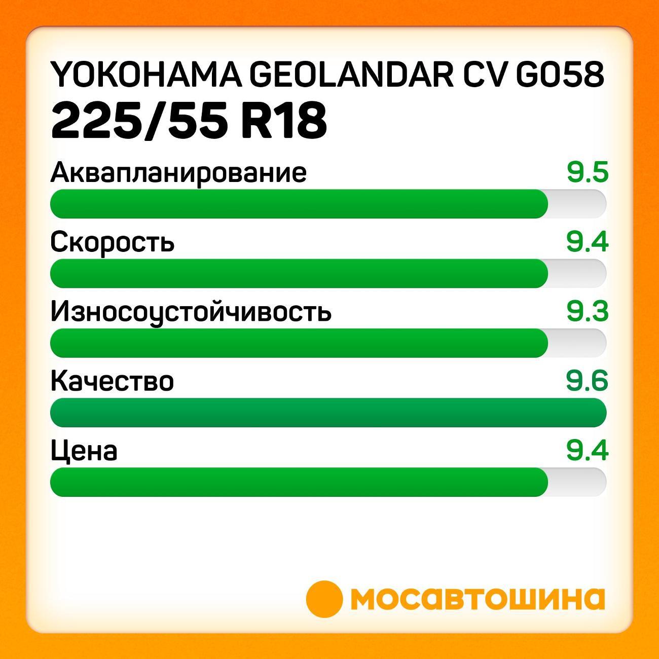 Шина автомобильная Yokohama Geolandar CV G058 225/55 R18 98V