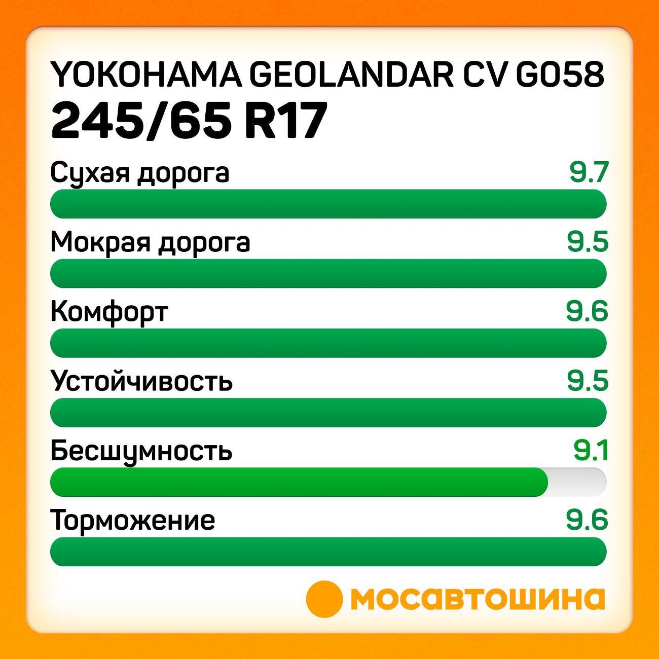 Шина автомобильная Yokohama Geolandar CV G058 245/65 R17 107H