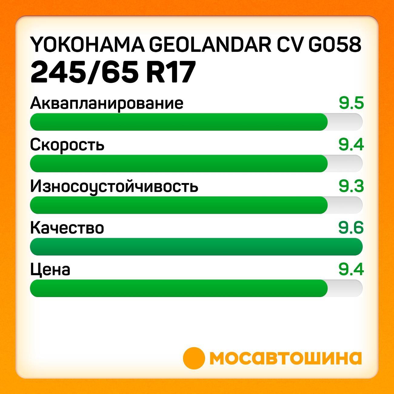 Шина автомобильная Yokohama Geolandar CV G058 245/65 R17 107H