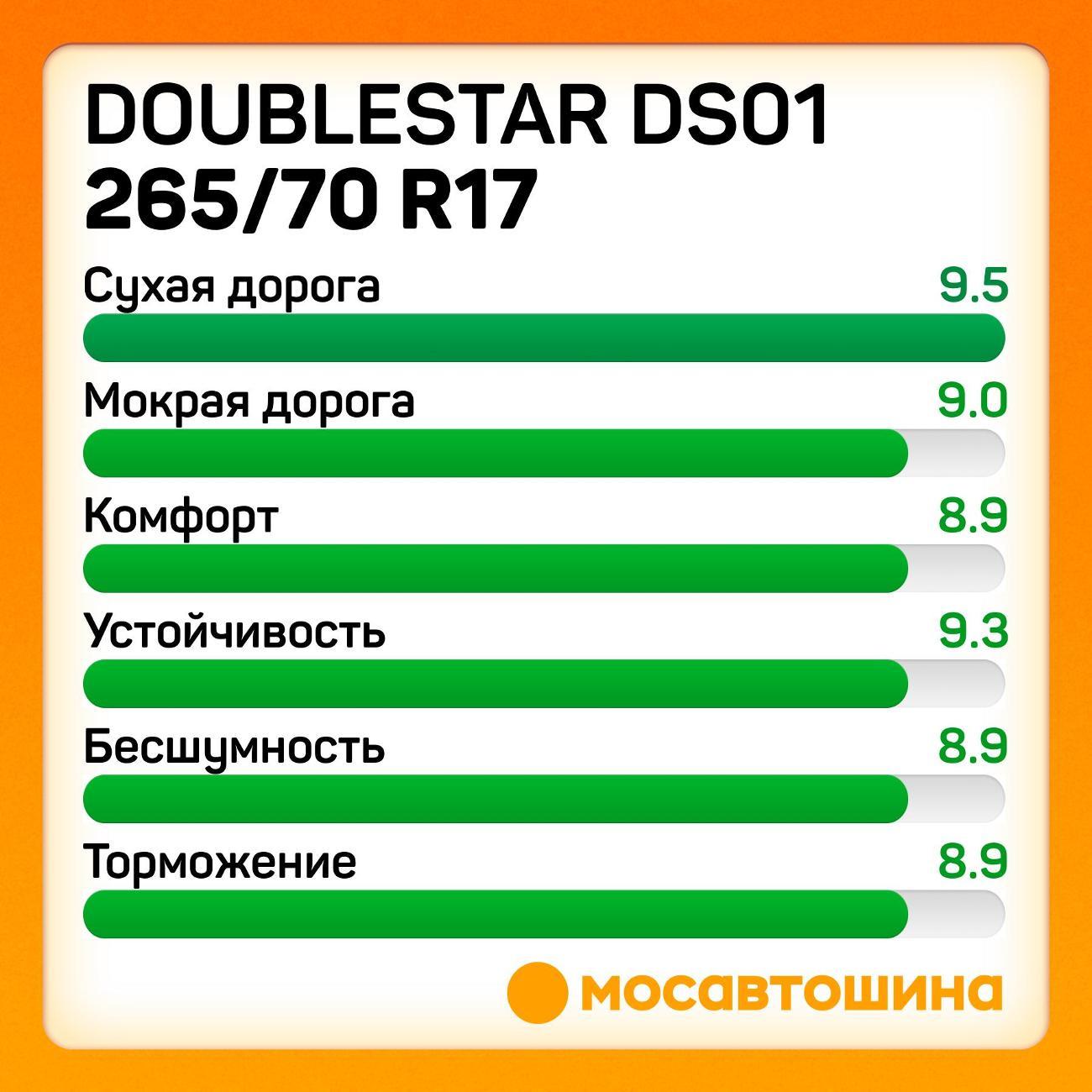 Шина автомобильная Doublestar DS01 265/70 R17 115H
