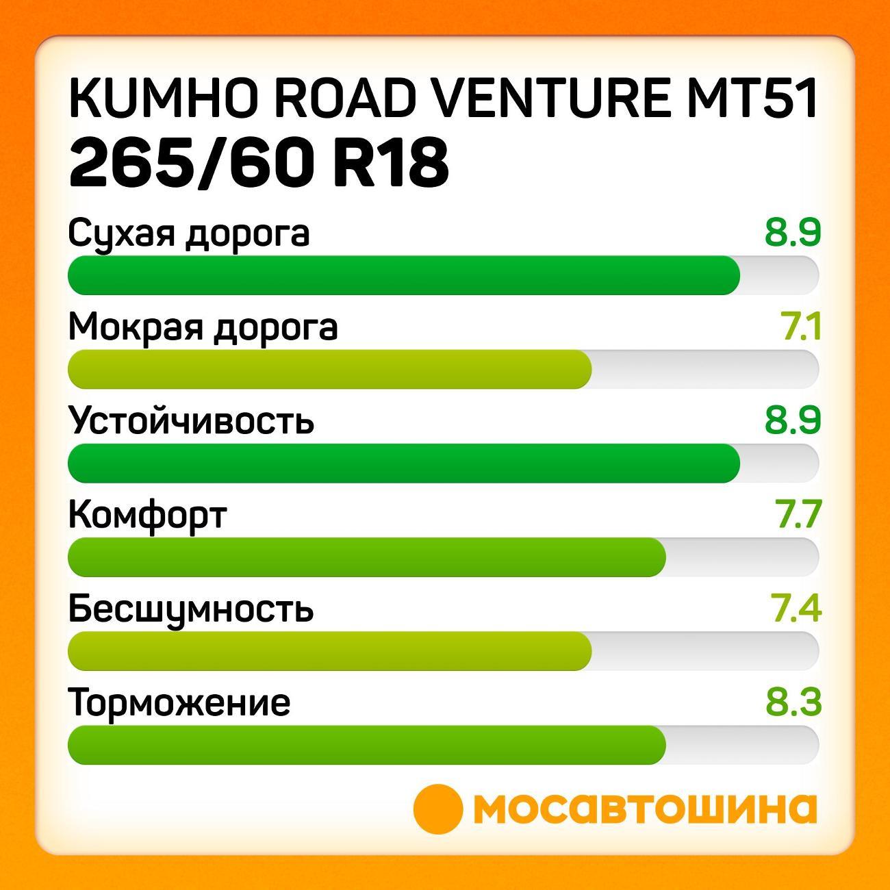 Шина автомобильная Kumho Road Venture MT51 265/60 R18 119/116Q