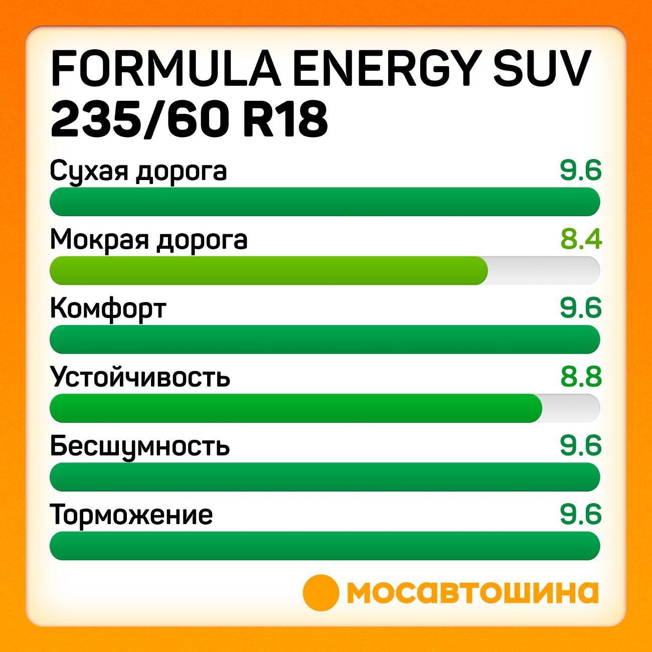 Шина автомобильная Formula Energy SUV 235/60 R18 107V XL
