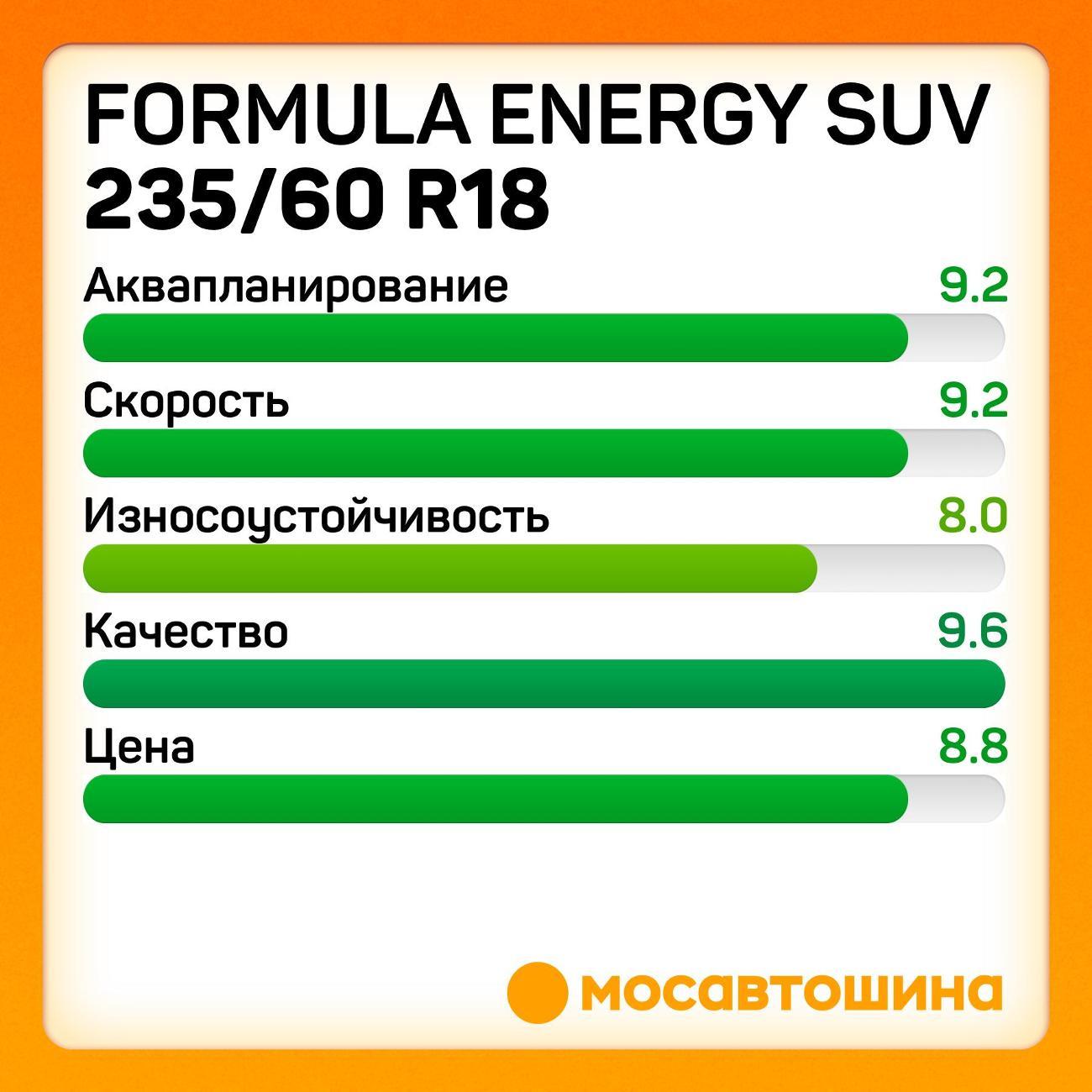 Шина автомобильная Formula Energy SUV 235/60 R18 107V XL