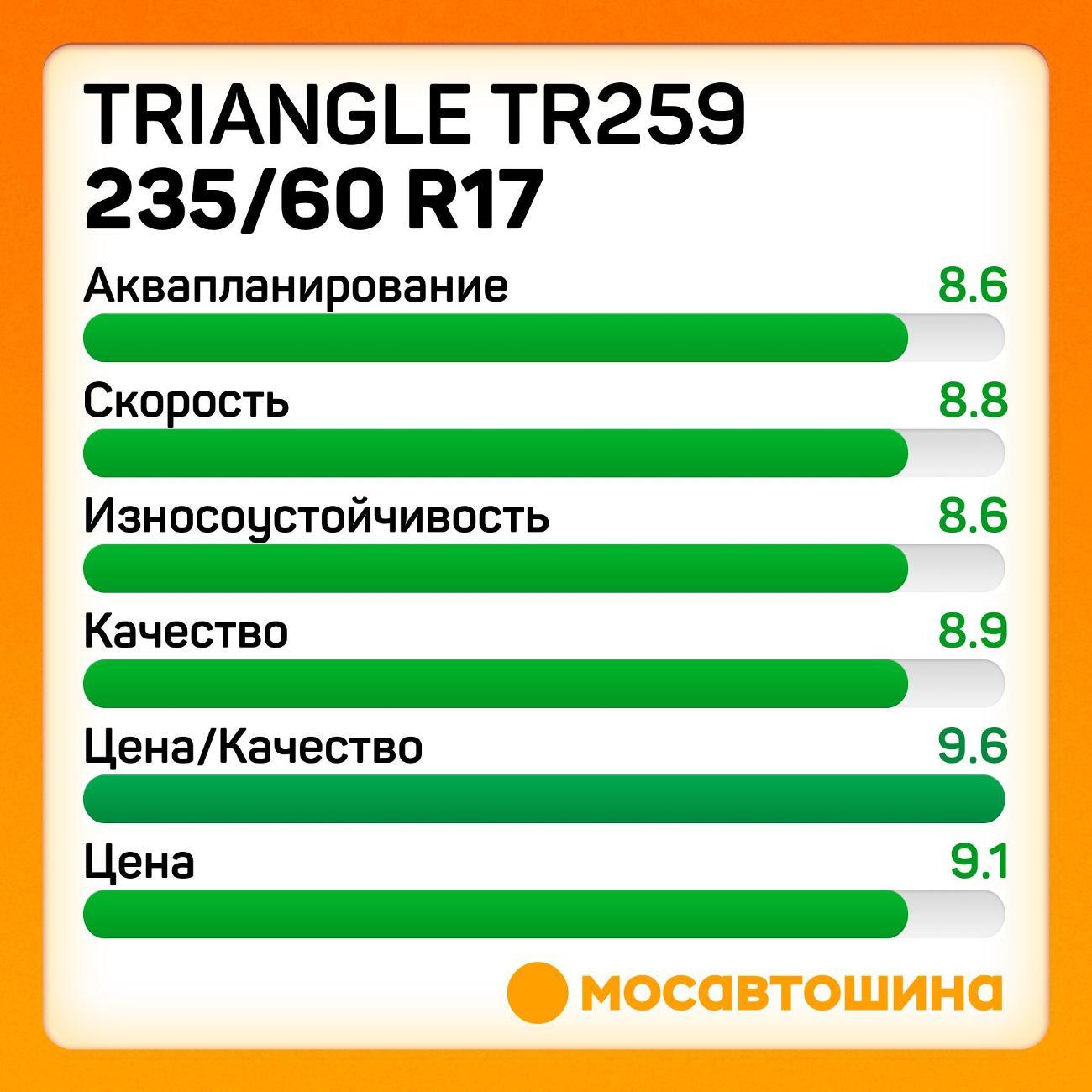 Шина автомобильная TRIANGLE TR259 235/60 R17 102V