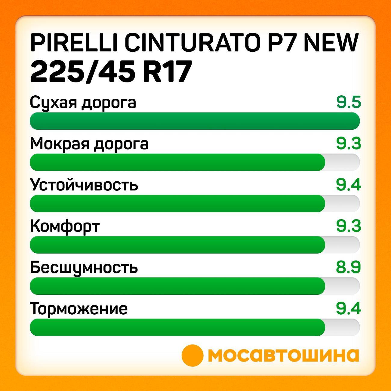 Шина автомобильная Pirelli Cinturato P7 new 225/45 R17 94Y XL