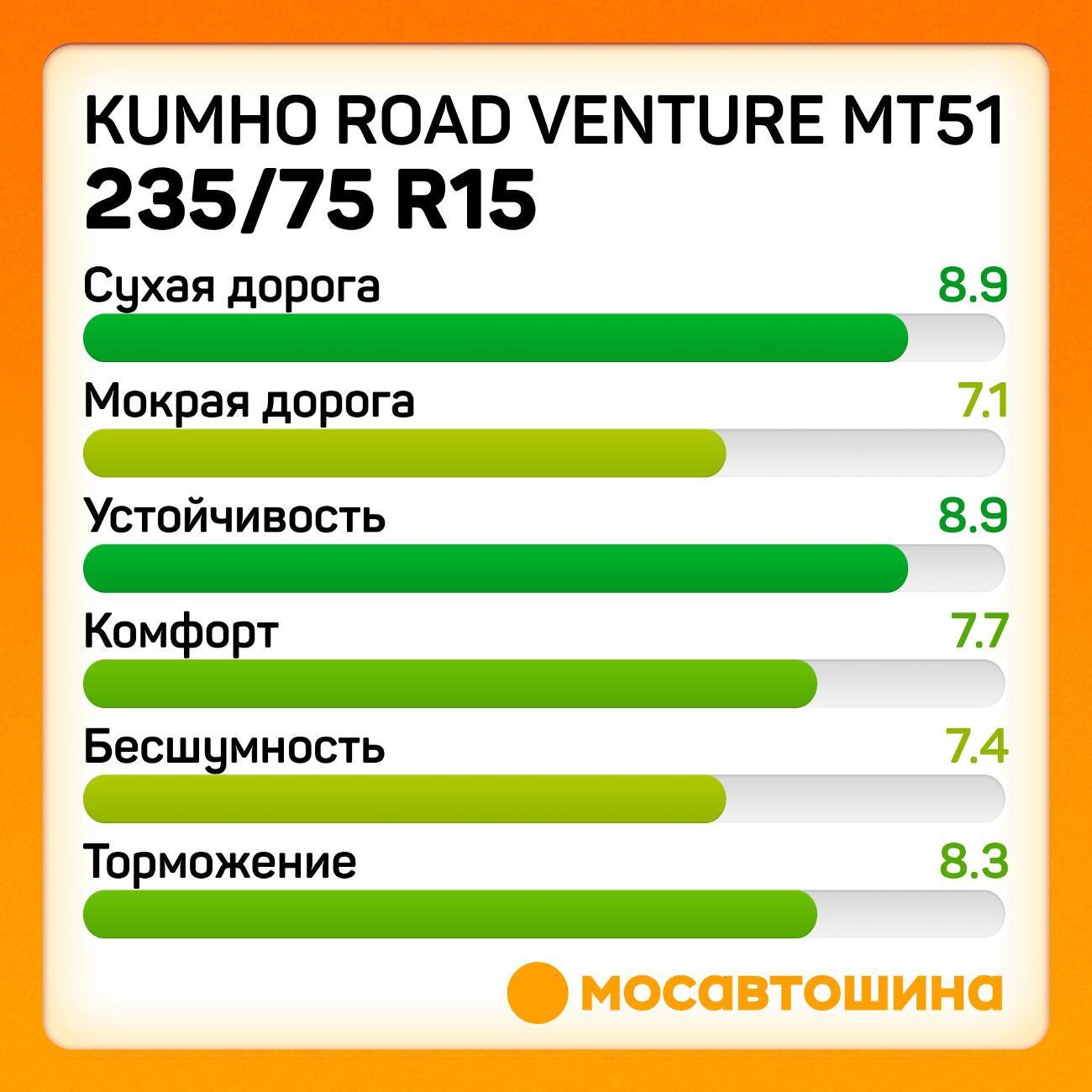 Шина автомобильная Kumho Road Venture MT51 LT235/75 R15 110/107Q