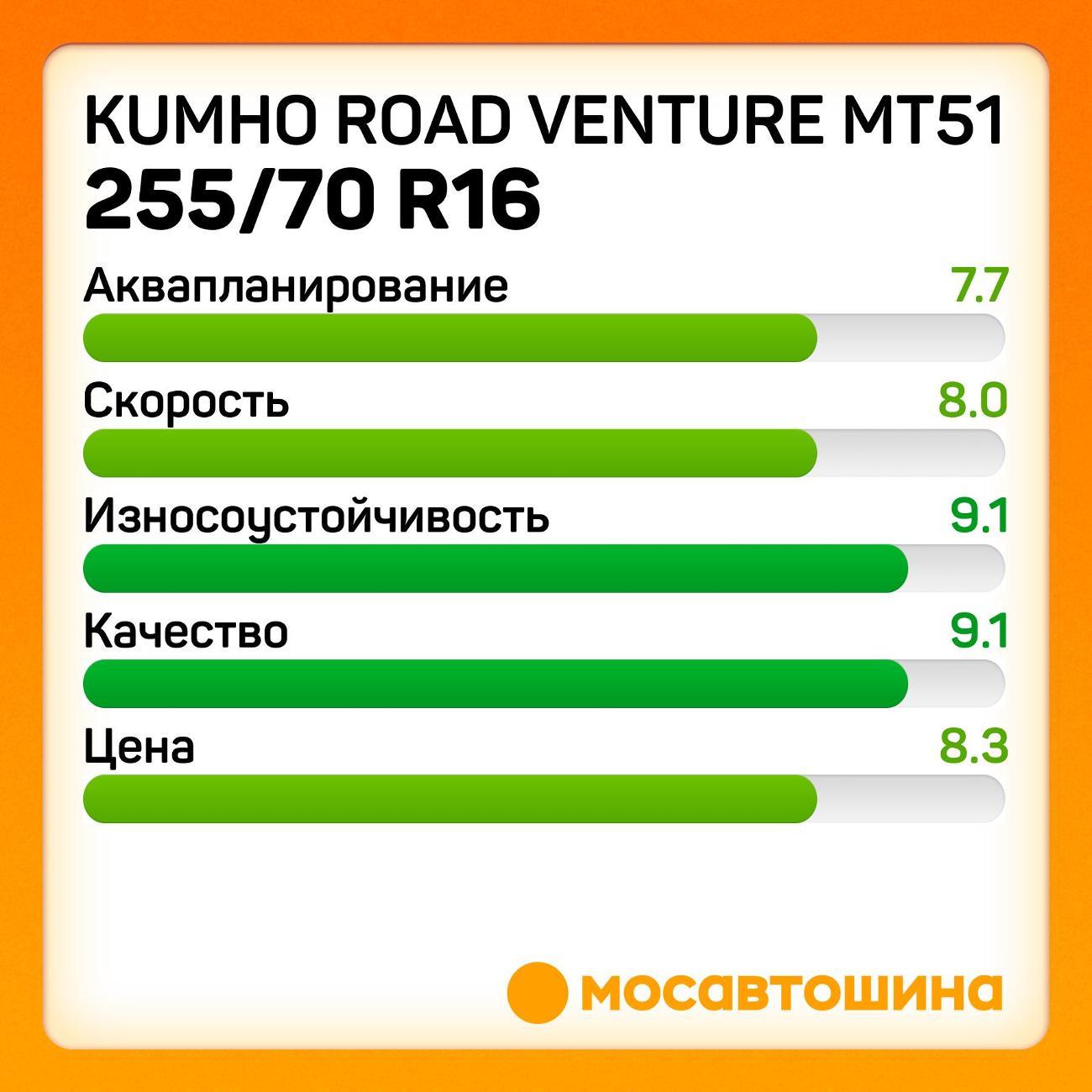 Шина автомобильная Kumho Road Venture MT51 LT255/70 R16 115/112Q