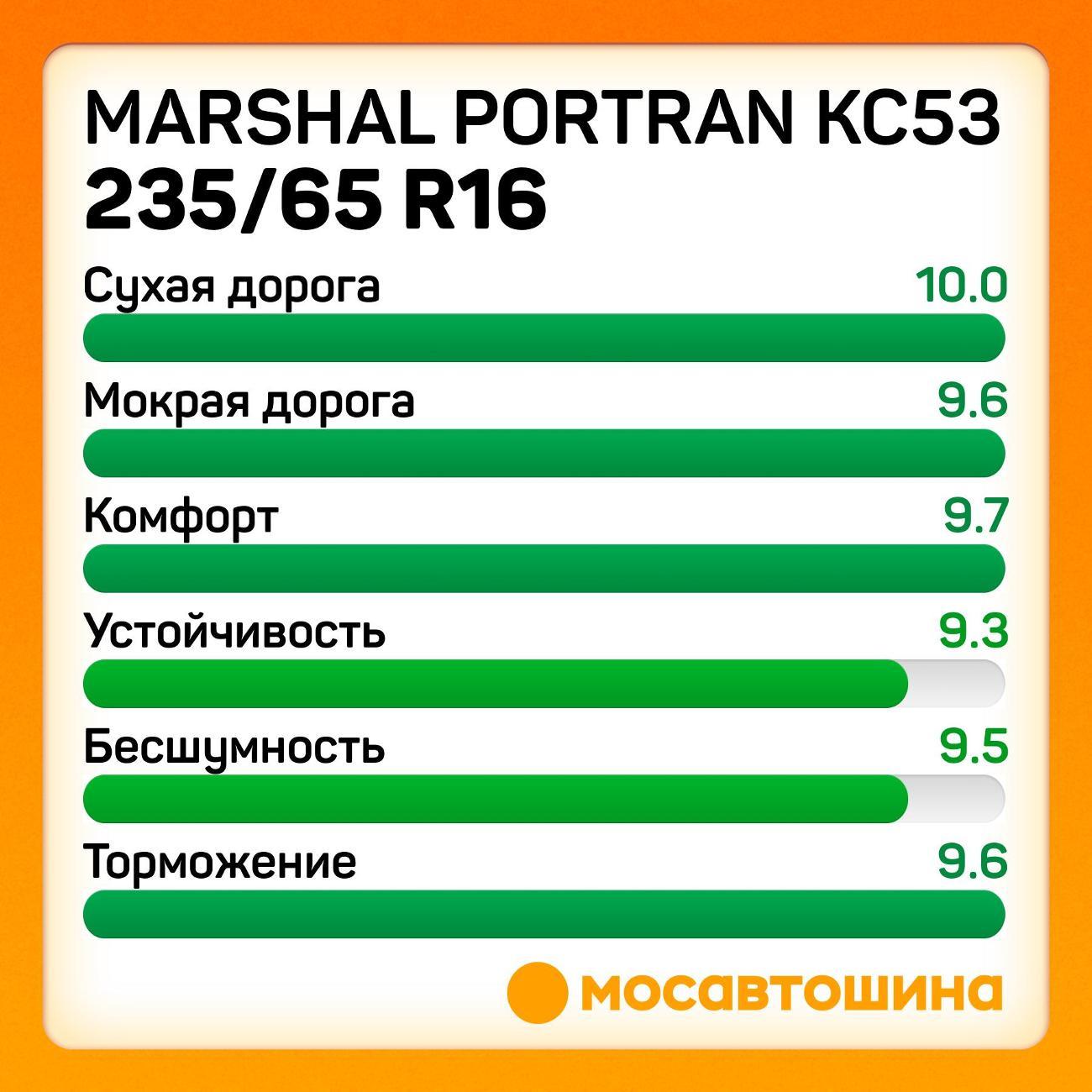 Шина автомобильная Marshal PorTran KC53 235/65 R16C 115/113R