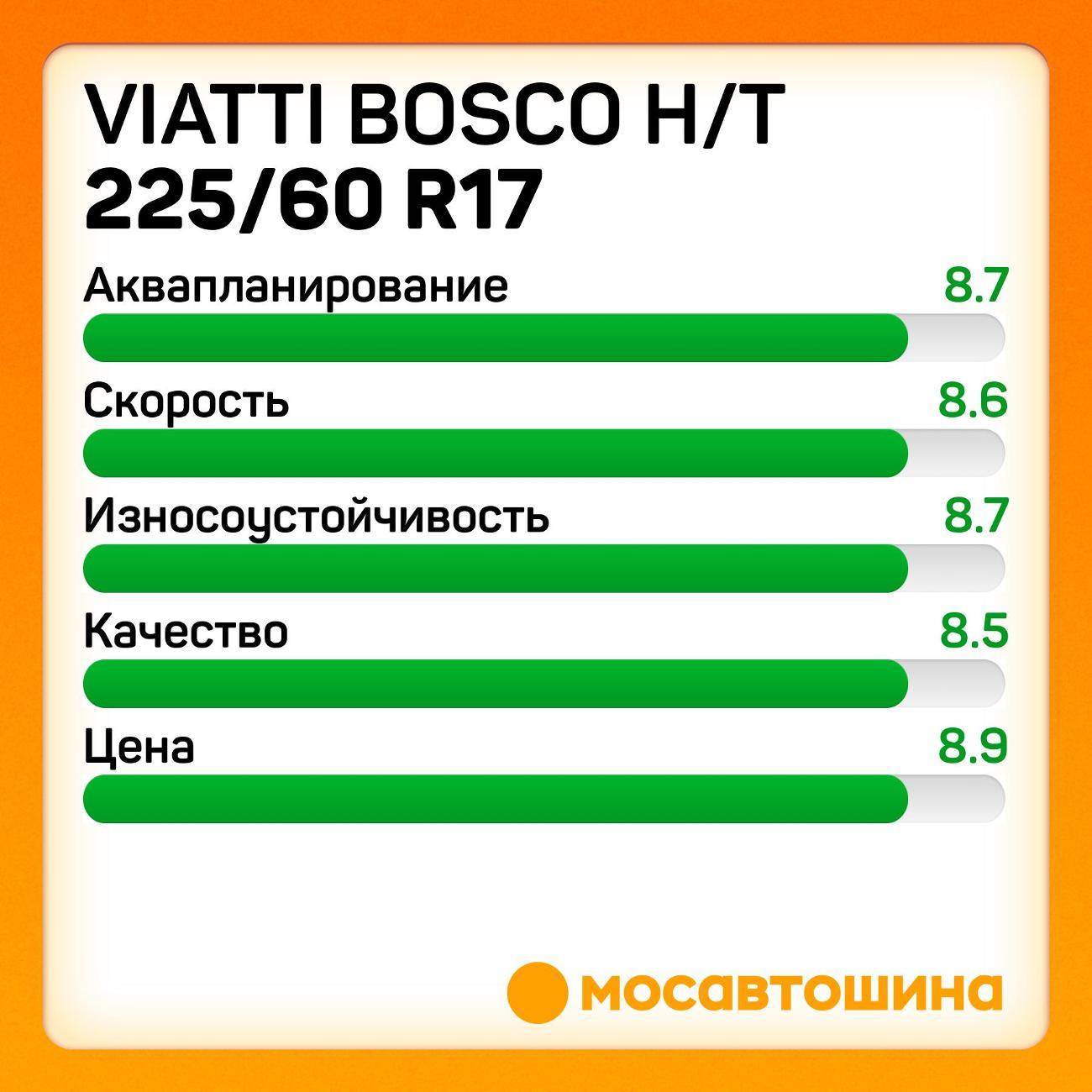 Шина автомобильная Viatti Bosco H/T 225/60 R17 99V