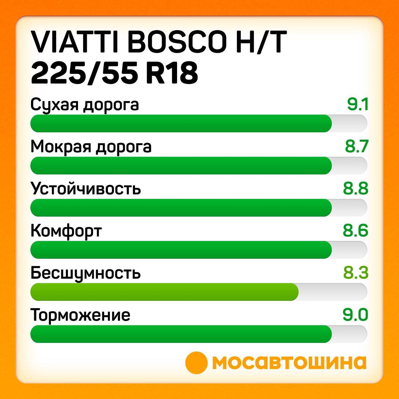 Шина автомобильная Viatti Bosco H/T 225/55 R18 102V XL