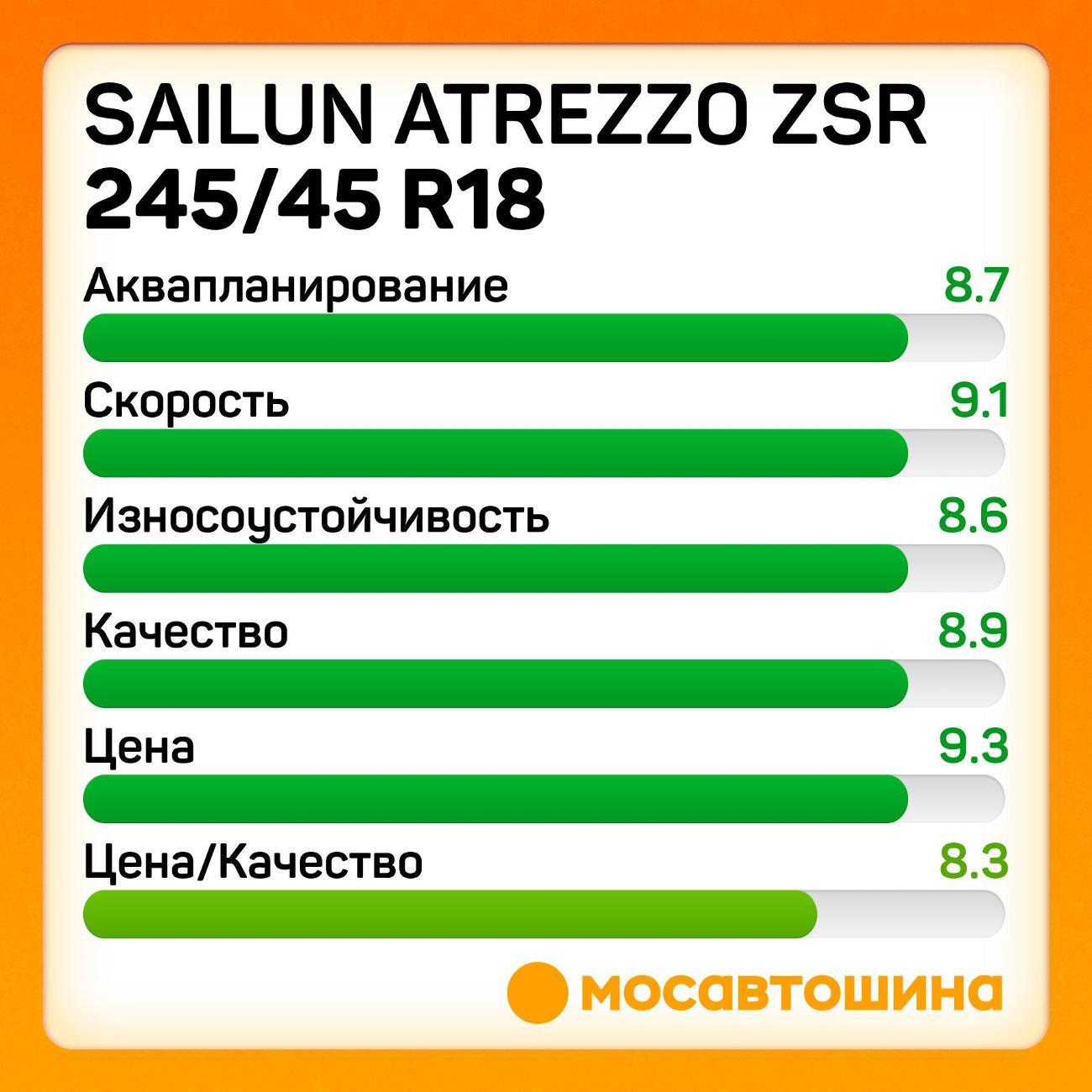 Шина автомобильная Sailun Atrezzo ZSR 245/45 R18 100W RF