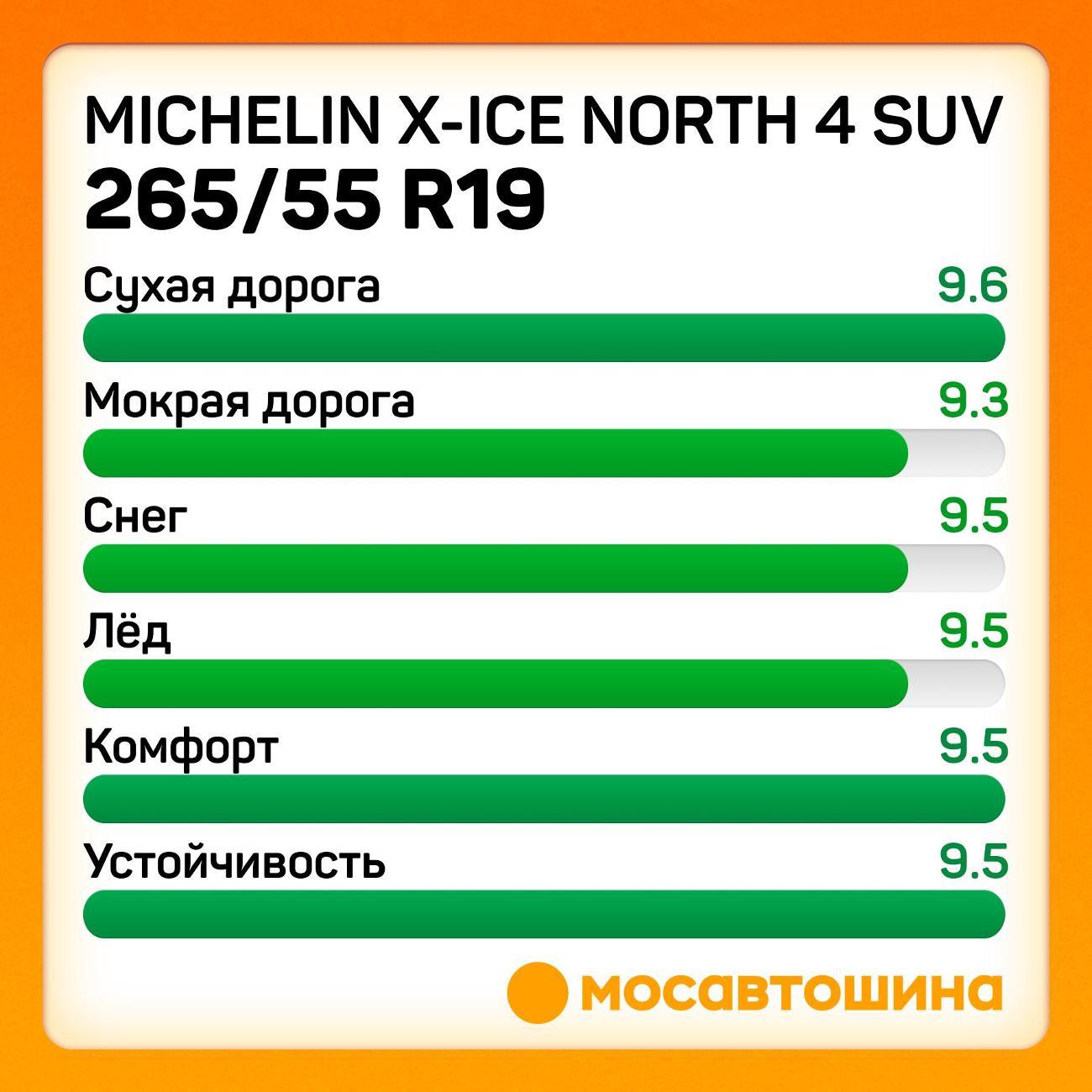 Шина автомобильная Michelin X-Ice North 4 SUV 265/55 R19 113T XL