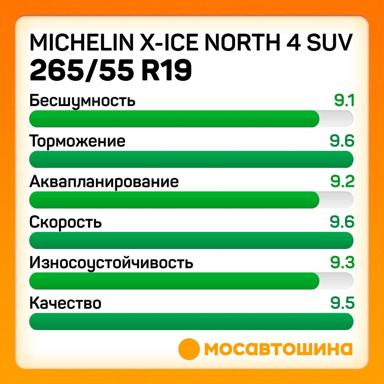Шина автомобильная Michelin X-Ice North 4 SUV 265/55 R19 113T XL
