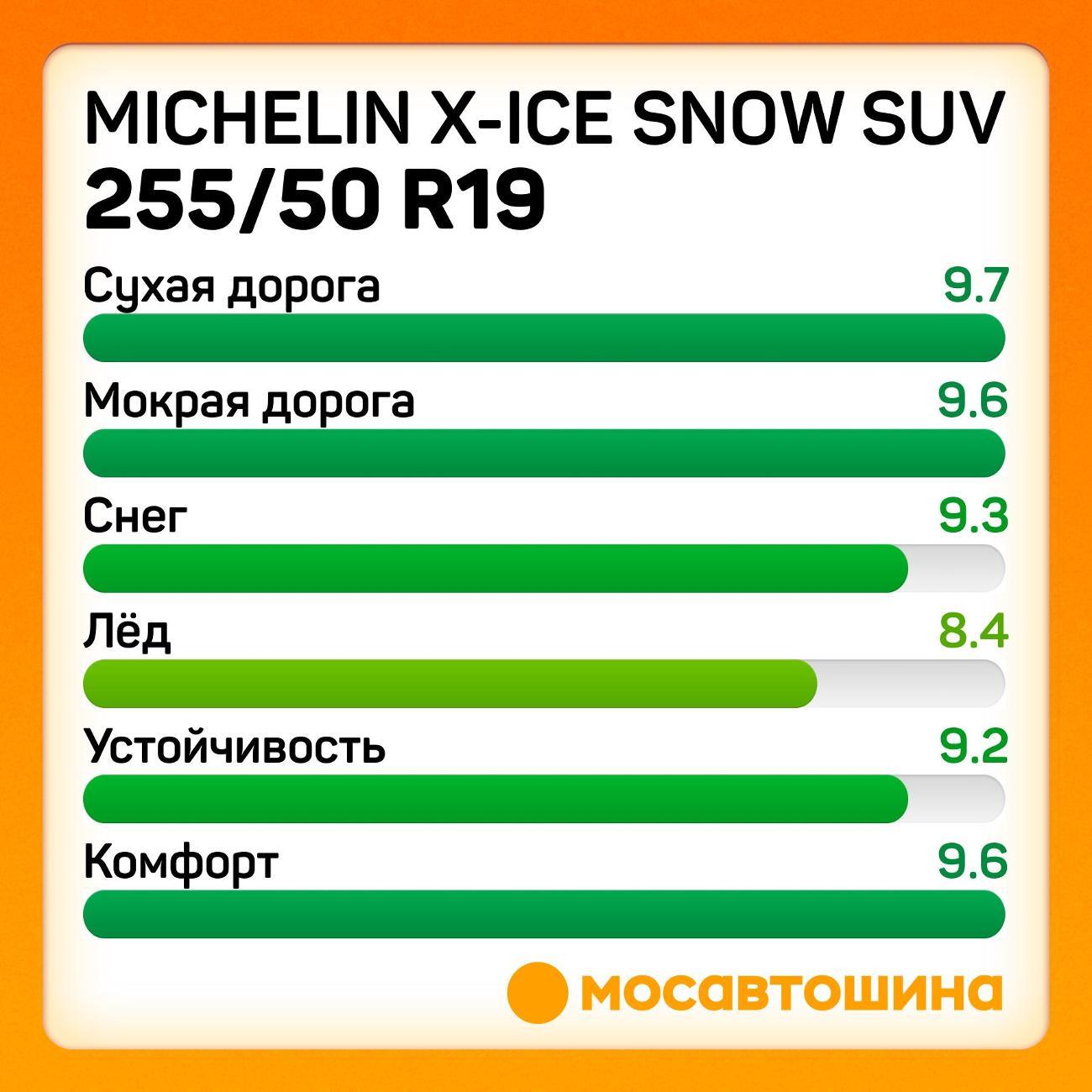Шина автомобильная Michelin X-Ice Snow SUV 255/50 R19 107H XL