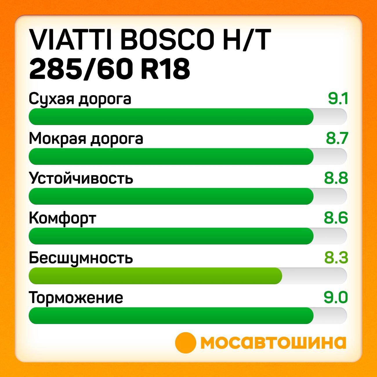 Шина автомобильная Viatti Bosco H/T 285/60 R18 116V