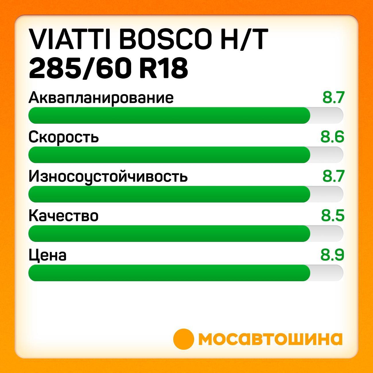 Шина автомобильная Viatti Bosco H/T 285/60 R18 116V