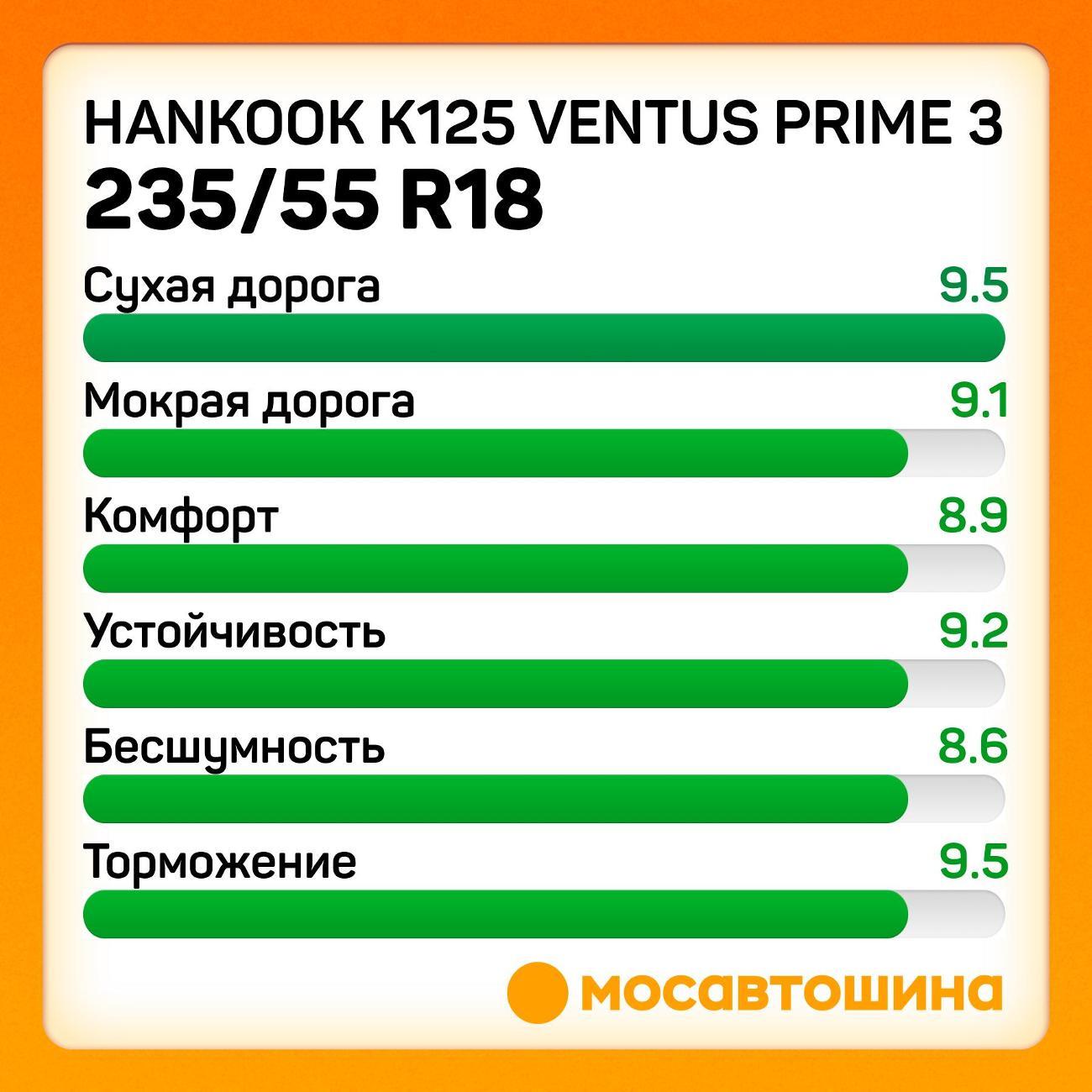 Шина автомобильная Hankook K125 ventus prime 3 235/55 R18 100H