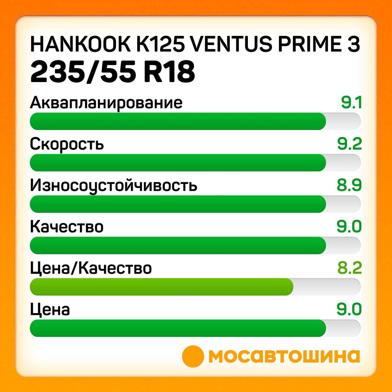 Шина автомобильная Hankook K125 ventus prime 3 235/55 R18 100H