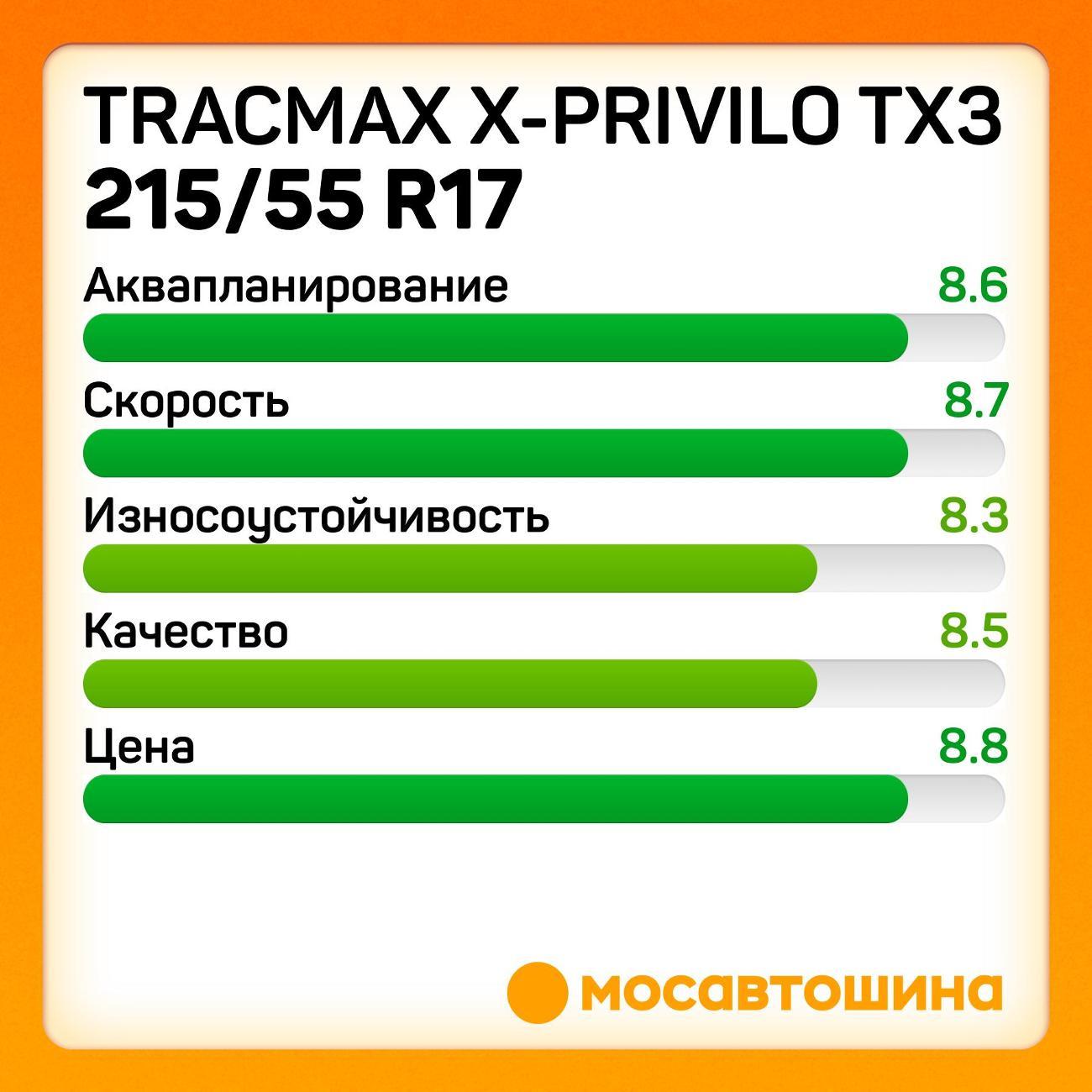 Шина автомобильная Tracmax X-Privilo TX3 215/55 R17 98W XL