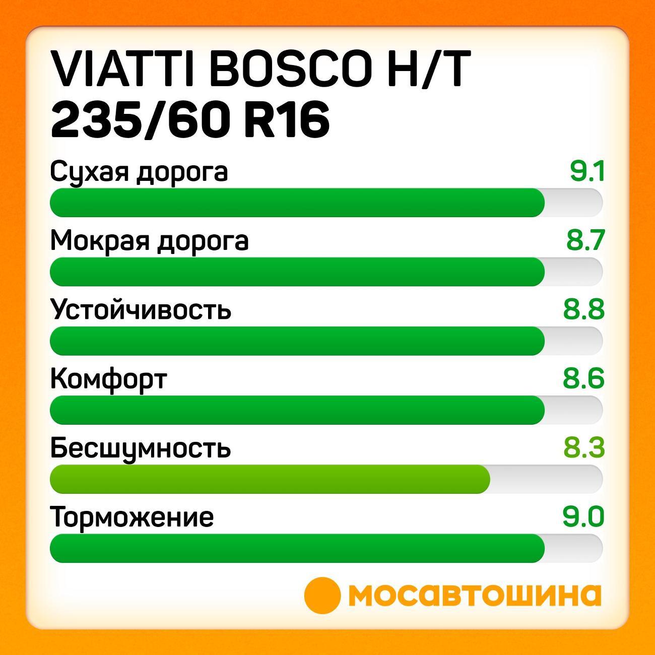 Шина автомобильная Viatti Bosco H/T 235/60 R16 100H