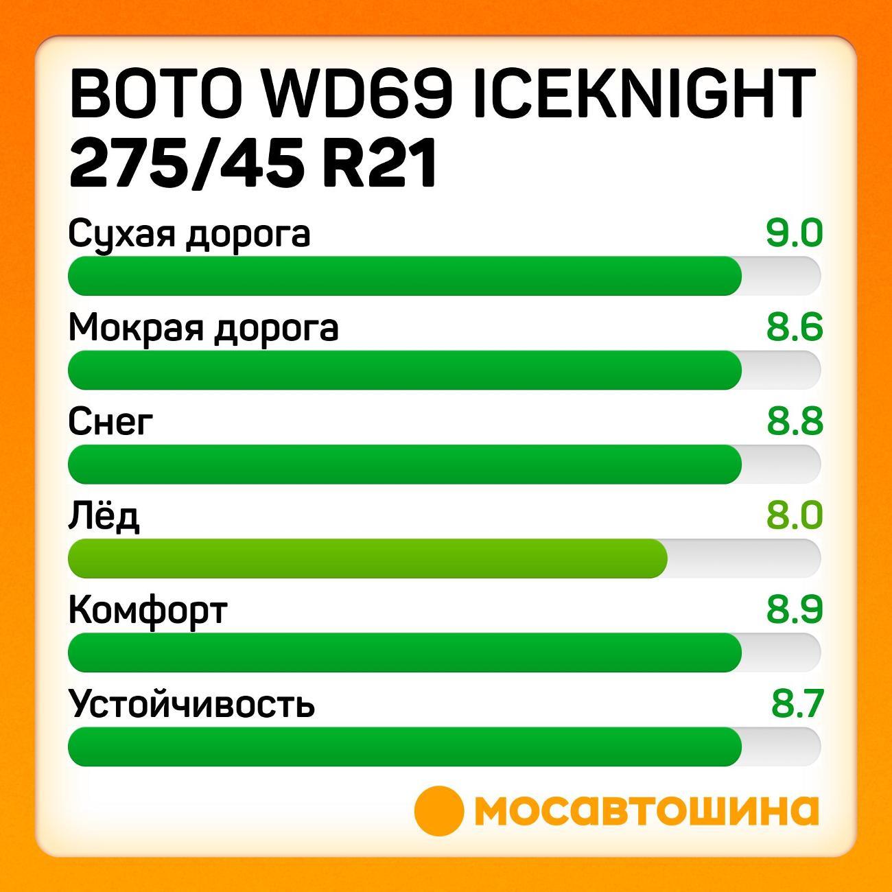 Шина автомобильная Boto WD69 IceKnight 275/45 R21 110T XL