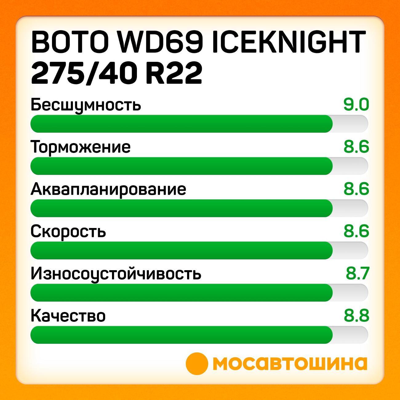 Шина автомобильная Boto WD69 IceKnight 275/40 R22 107T XL