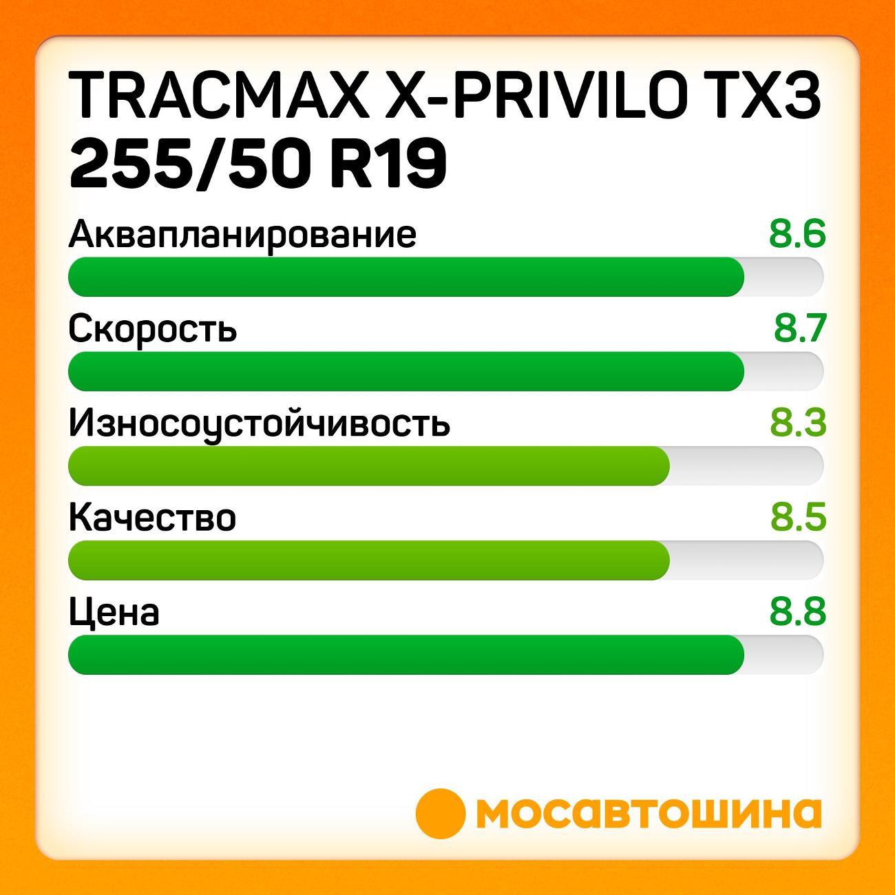 Шина автомобильная Tracmax X-Privilo TX3 255/50 R19 107Y XL