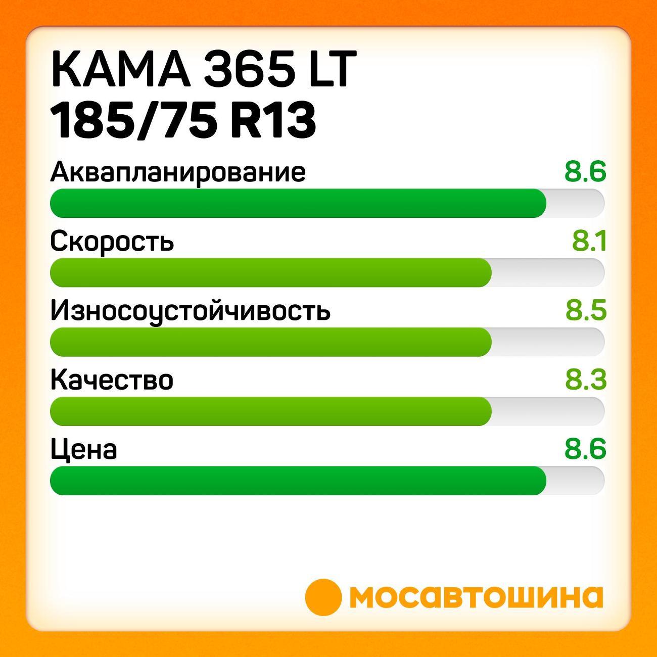 Шина автомобильная Кама 365 LT (НК-243) 185/75 R13C 99/97N