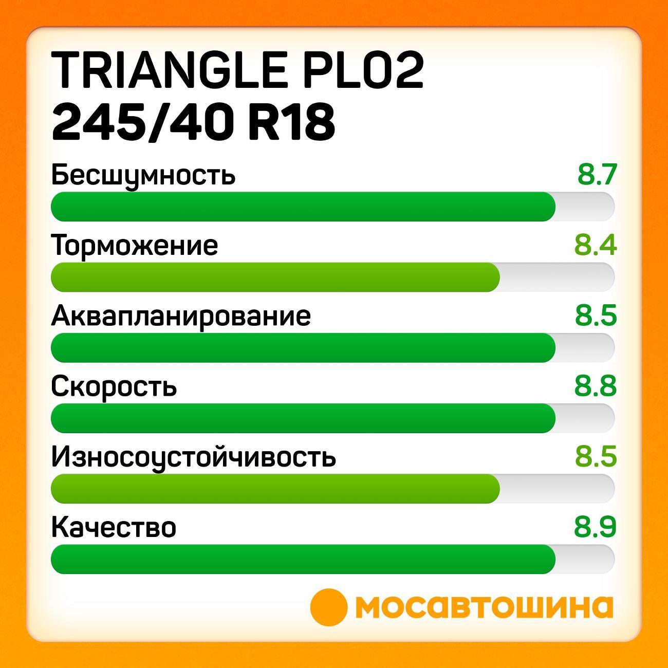 Шина автомобильная TRIANGLE PL02 245/40 R18 97V XL