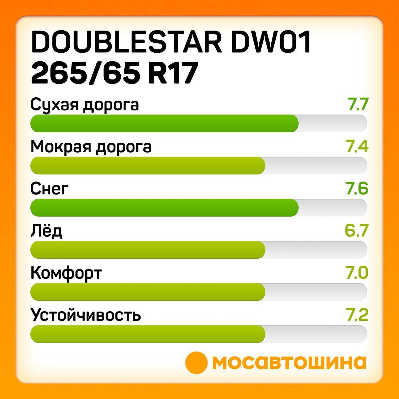 Шина автомобильная Doublestar DW01 265/65 R17 112Q