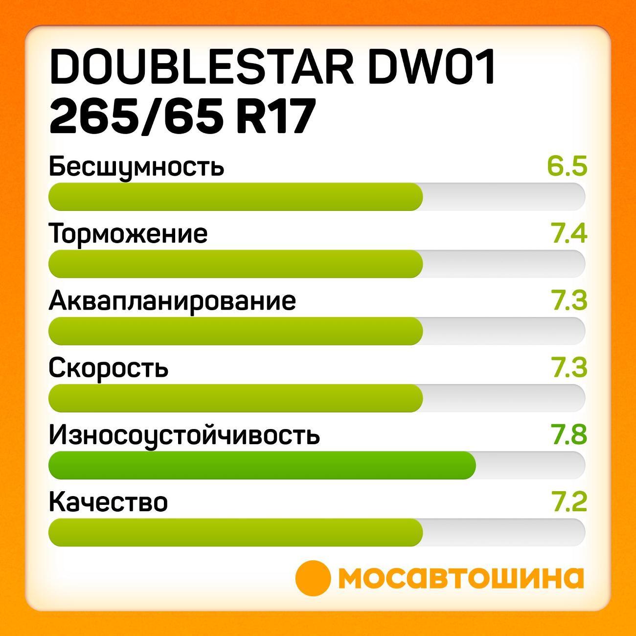 Шина автомобильная Doublestar DW01 265/65 R17 112Q