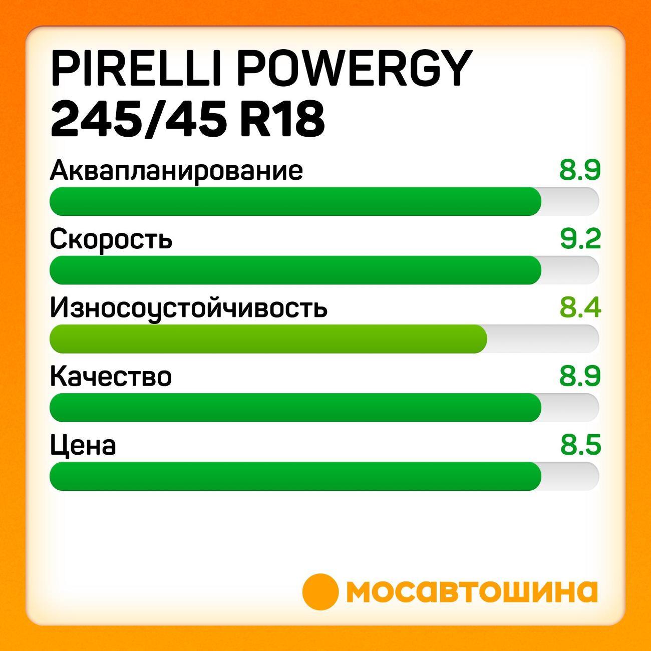 Шина автомобильная Pirelli Powergy 245/45 R18 100Y XL